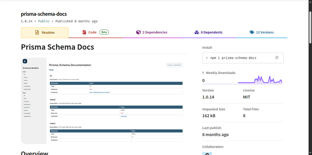 Screenshot of Prisma Schema Docs